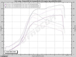 PROSPEED Motec PNP (S197 GT500 Mustang)