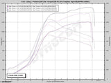 PROSPEED Motec PNP (S197 GT500 Mustang)